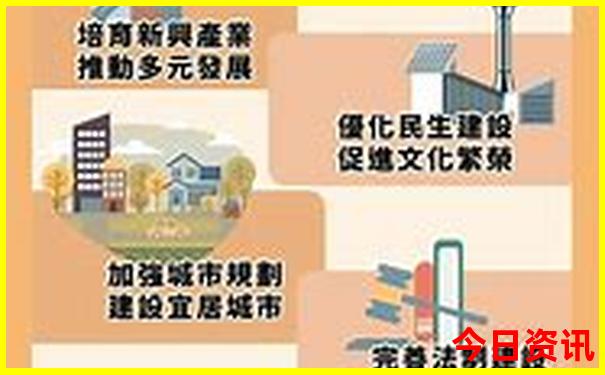 哪些城市适合旅游